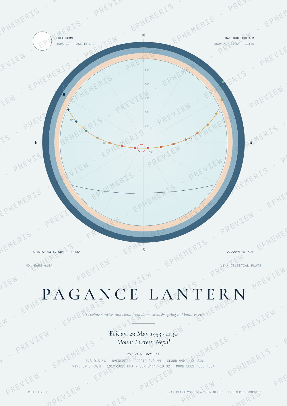 The first ascent of Everest: Pagance Lantern