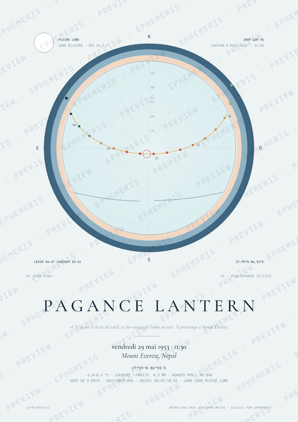 La première ascension de l'Everest: Pagance Lantern