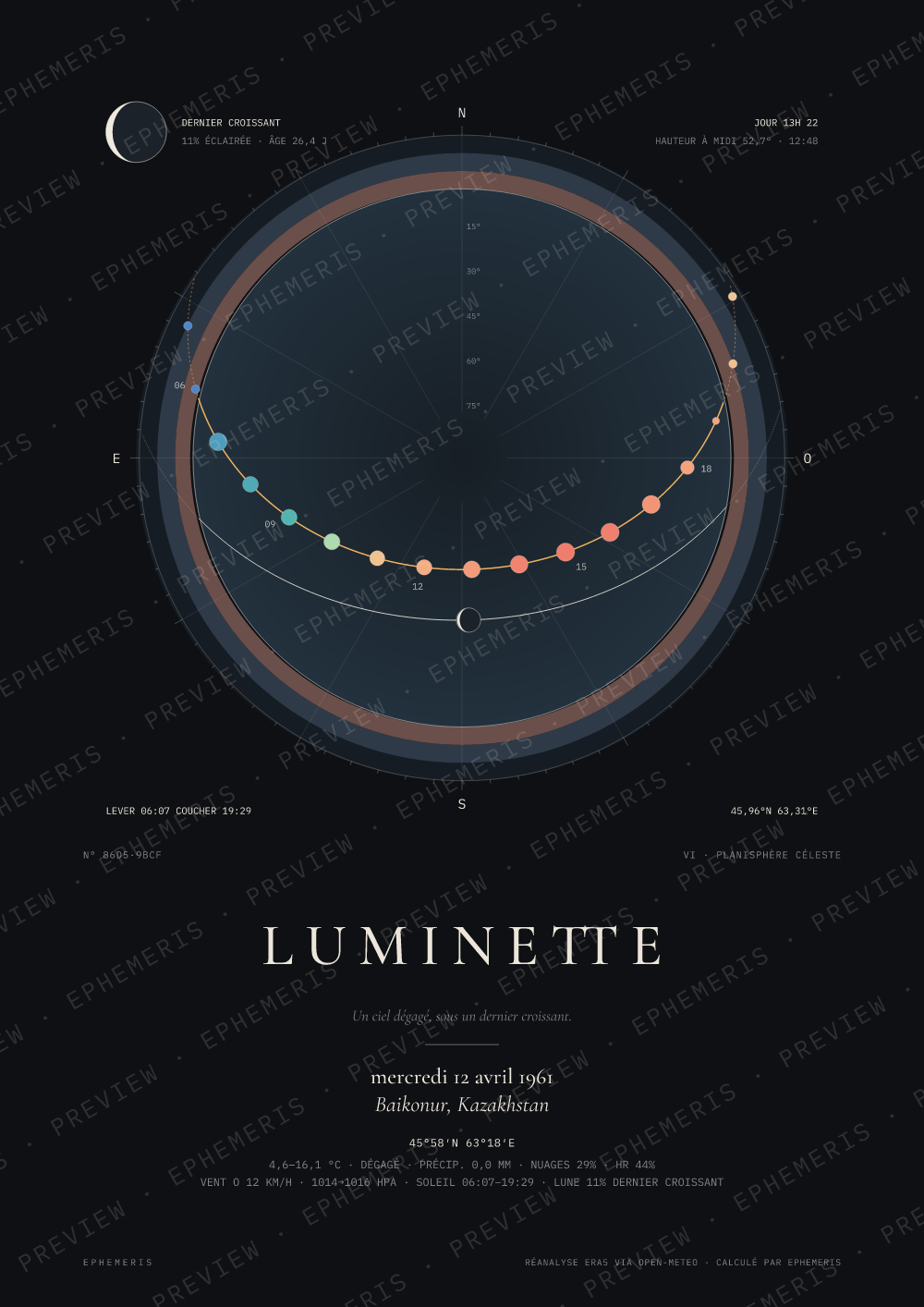 Le premier homme dans l'espace: Luminette