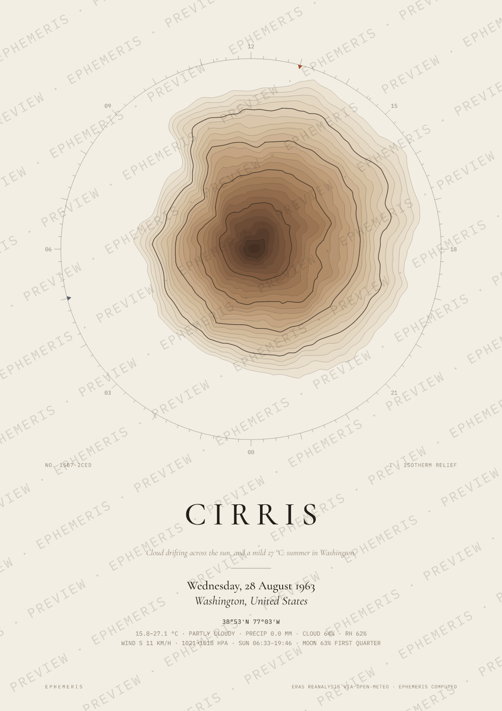 The day of "I Have a Dream": Cirris