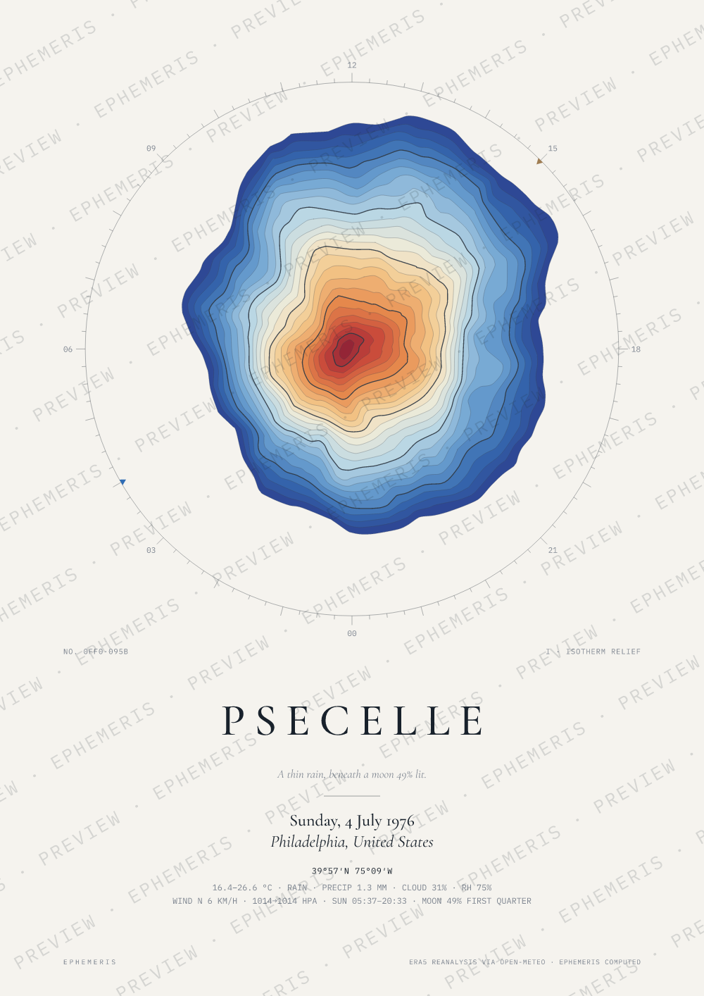 The Bicentennial of the United States: Psecelle