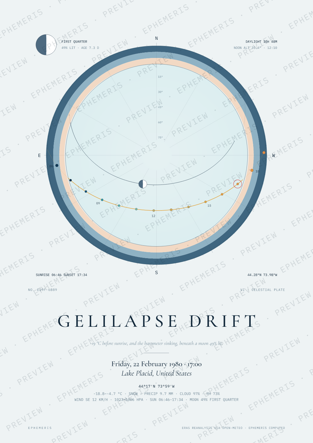 The Miracle on Ice: Gelilapse Drift