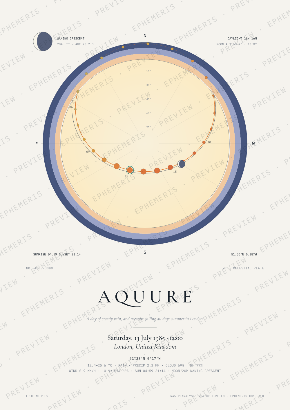 Live Aid at Wembley: Aquure