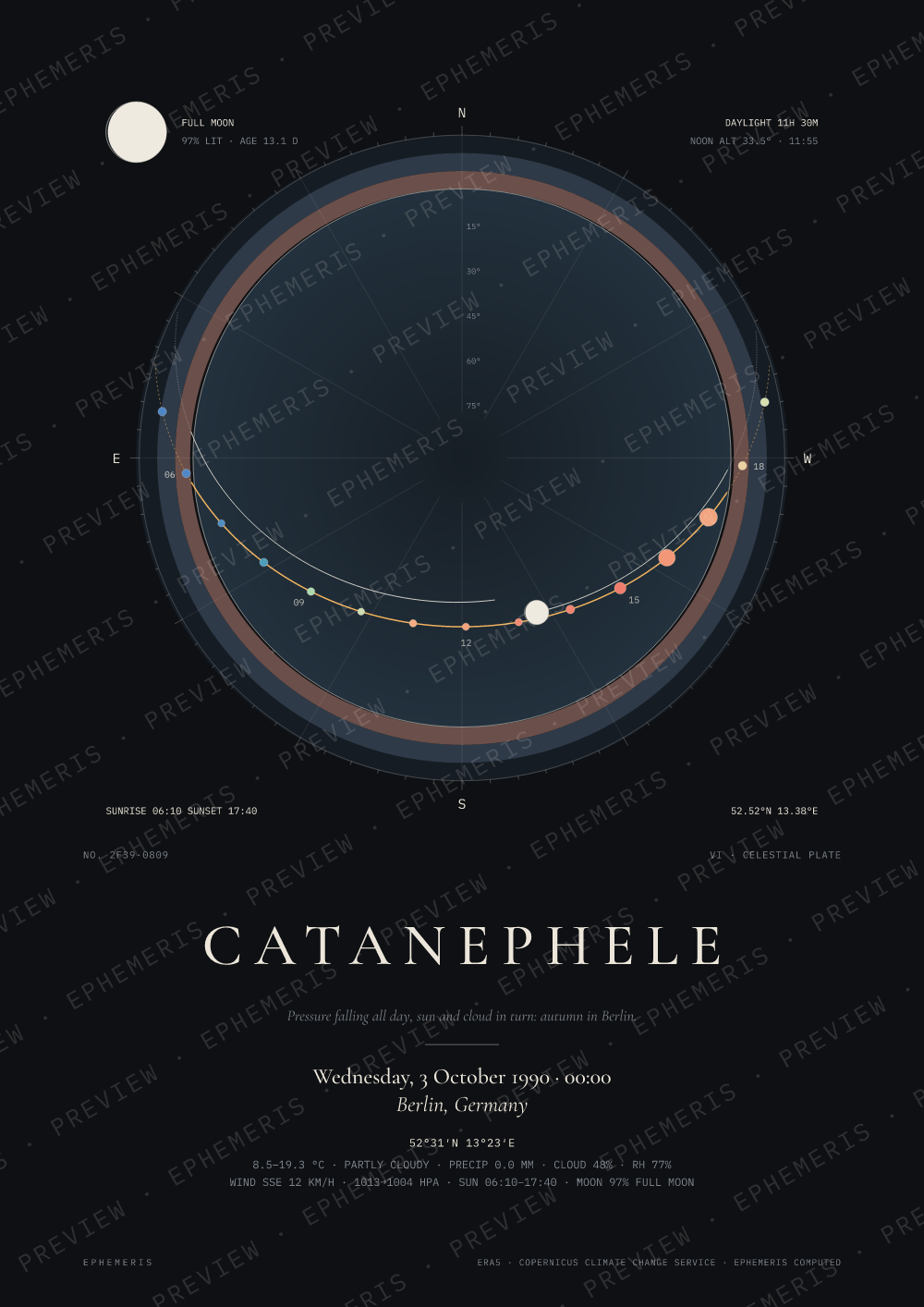 The night Germany was reunified: Catanephele