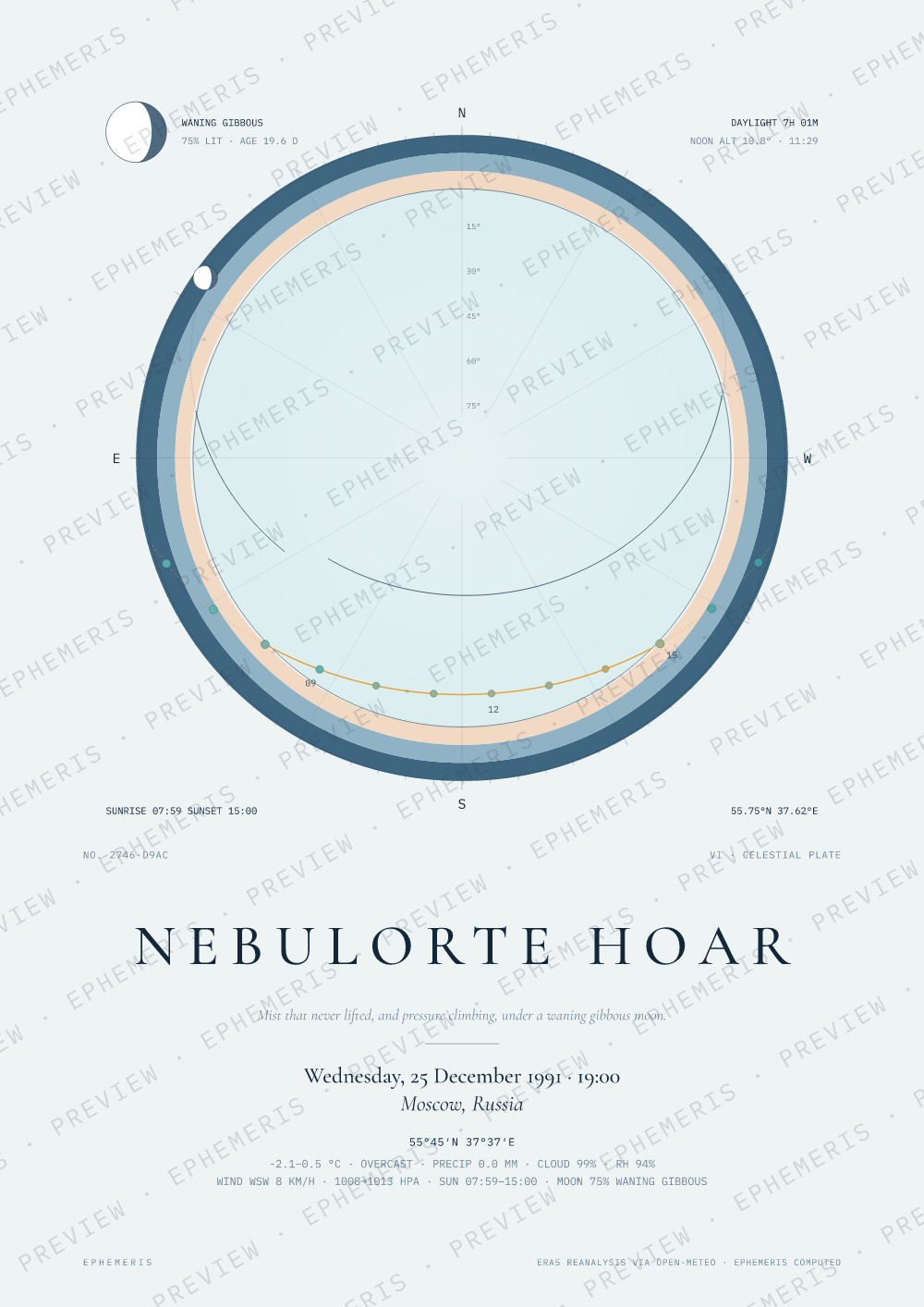 The evening the Soviet Union ended: Nebulorte Hoar