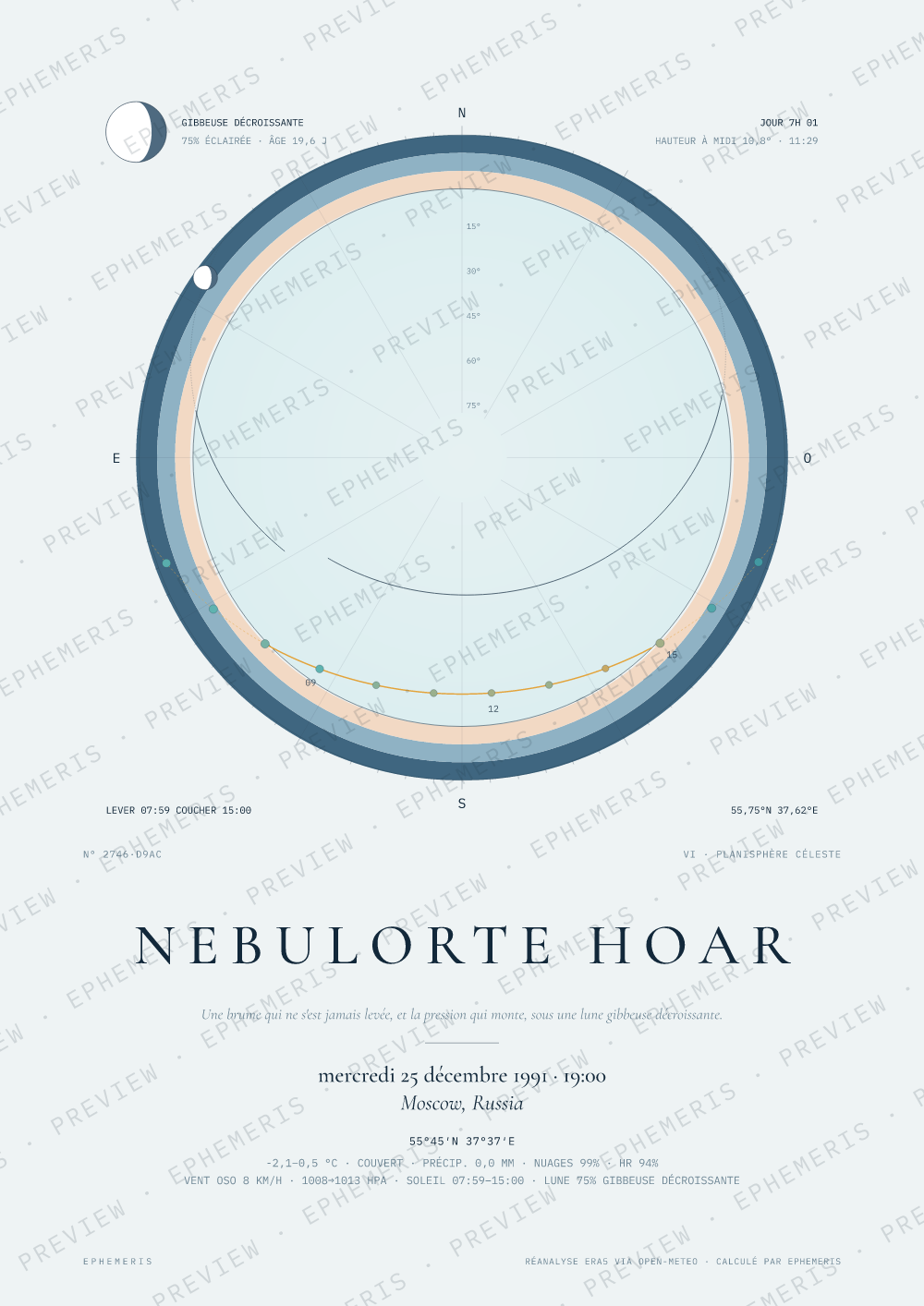 Le soir de la fin de l'Union soviétique: Nebulorte Hoar