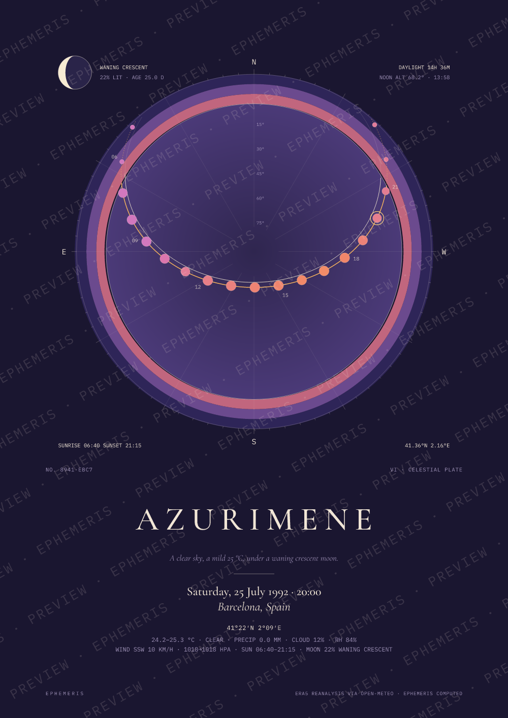 The opening of the Barcelona Olympics: Azurimene