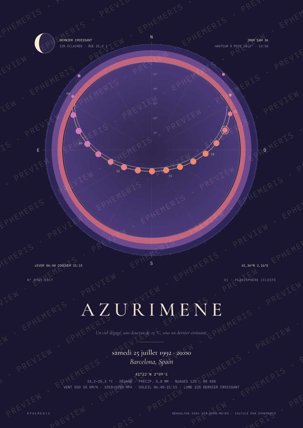 L'ouverture des Jeux de Barcelone: Azurimene