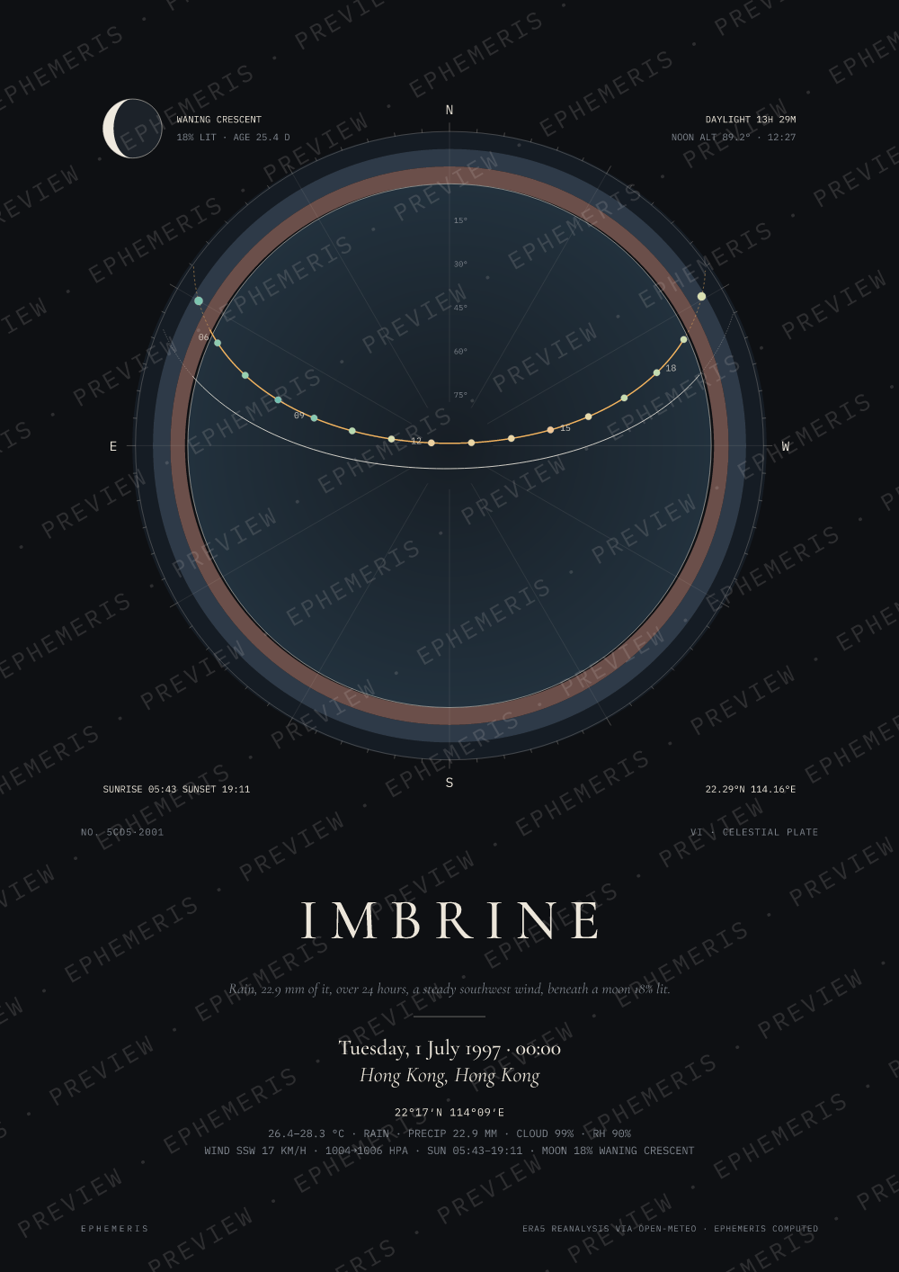 The midnight Hong Kong changed hands: Imbrine