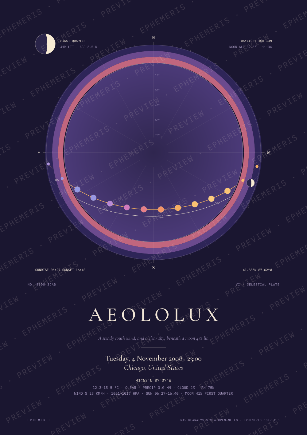 Election night in Grant Park: Aeololux