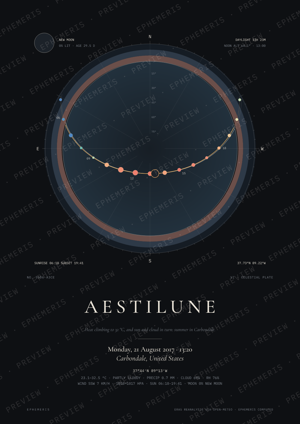 The Great American Eclipse: Aestilune