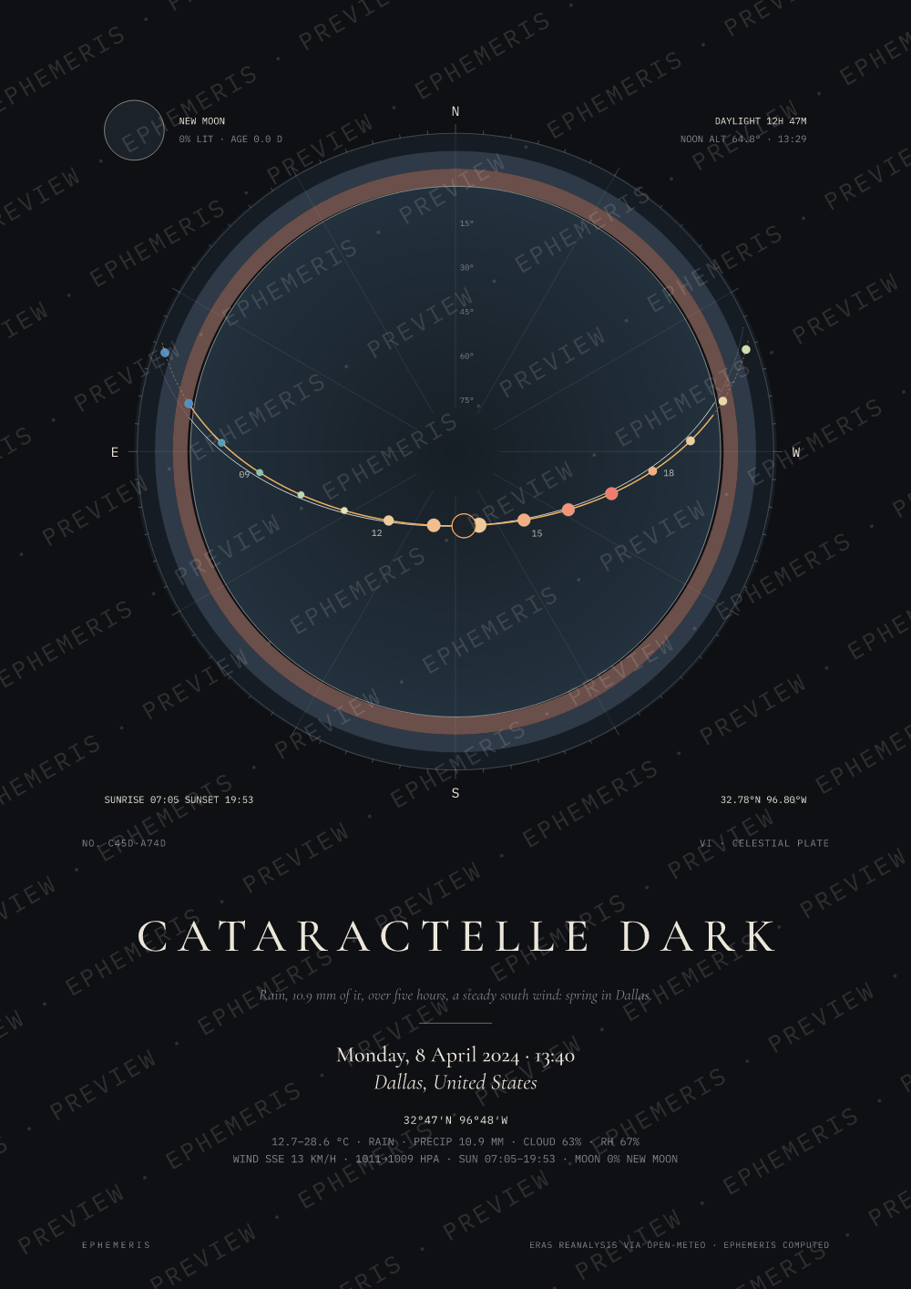 The 2024 total solar eclipse: Cataractelle Dark