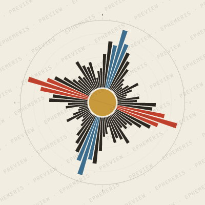 Aalborg: Street Compass