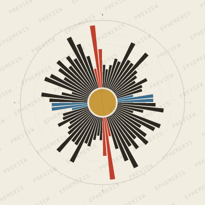 Addis Ababa: Street Compass