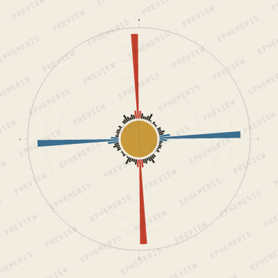 Adelaide: Street Compass