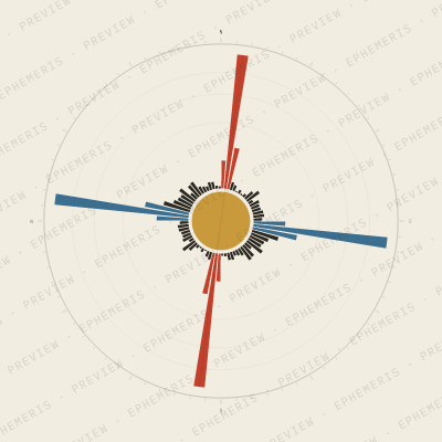 Albuquerque: Street Compass