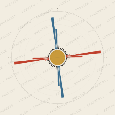 Almaty: Street Compass