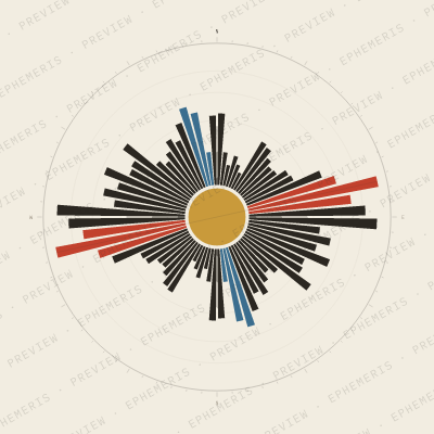 Amman: Street Compass