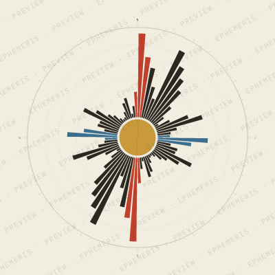 Amsterdam: Street Compass
