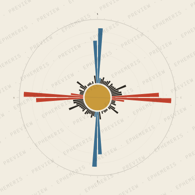 Anchorage: Street Compass