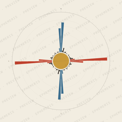 Antigua Guatemala: Street Compass