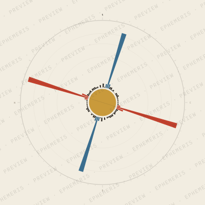Austin: Street Compass