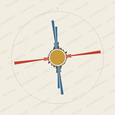 Berkeley: Street Compass