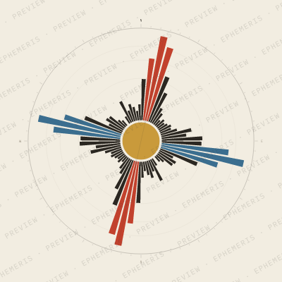 Bologna: Street Compass