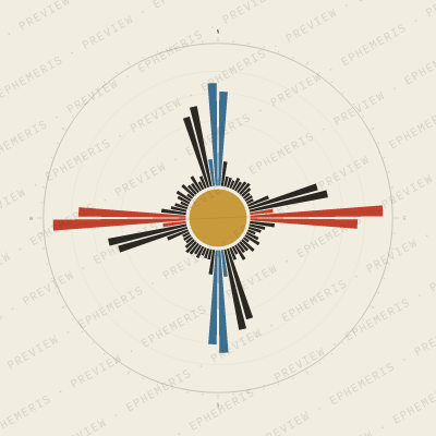 Boulder: Street Compass
