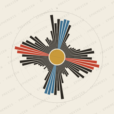 Bursa: Street Compass