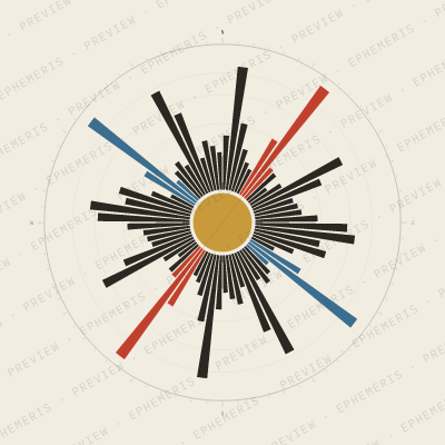 Canberra: Street Compass