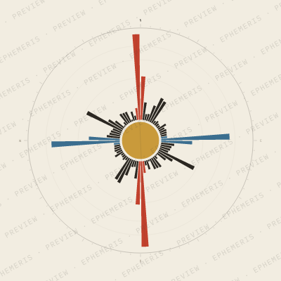 Chengdu: Street Compass