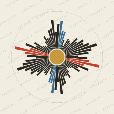 Colombo: Street Compass
