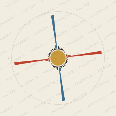 Columbus: Street Compass