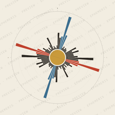 Córdoba: Street Compass