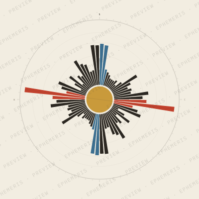 Cusco: Street Compass