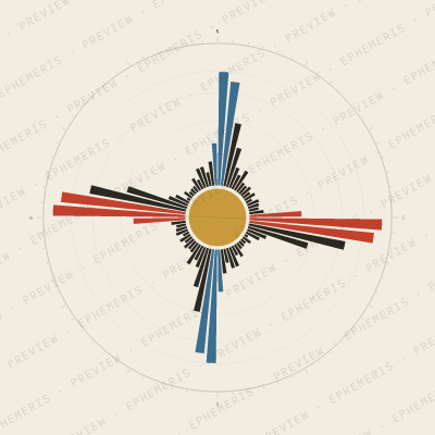 Denpasar: Street Compass