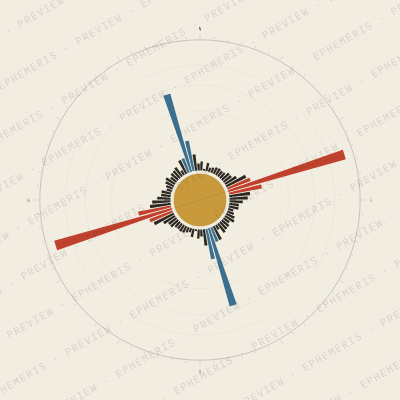 Edinburgh: Street Compass