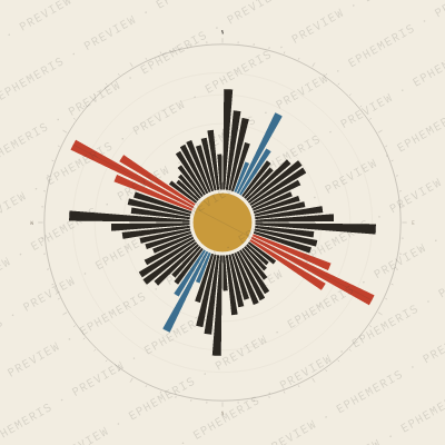 Fort-de-France: Street Compass