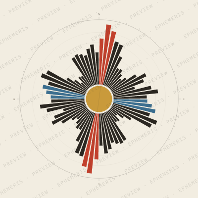 Gdańsk: Street Compass
