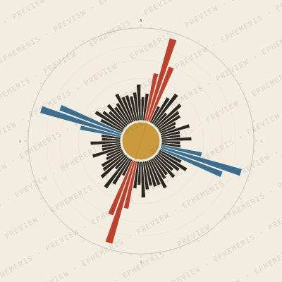 Genoa: Street Compass