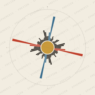 Glasgow: Street Compass
