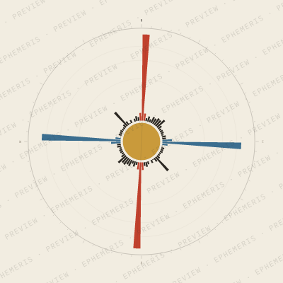 Indianapolis: Street Compass