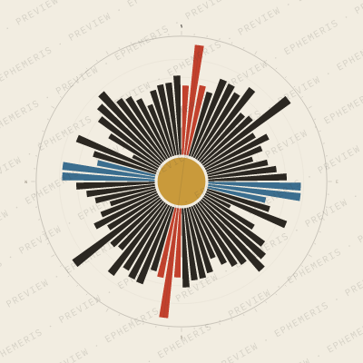 Kandy: Street Compass