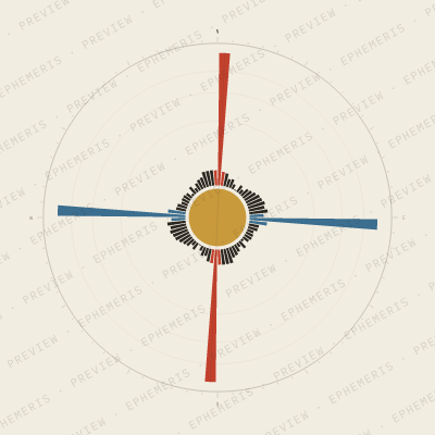 Kansas City: Street Compass
