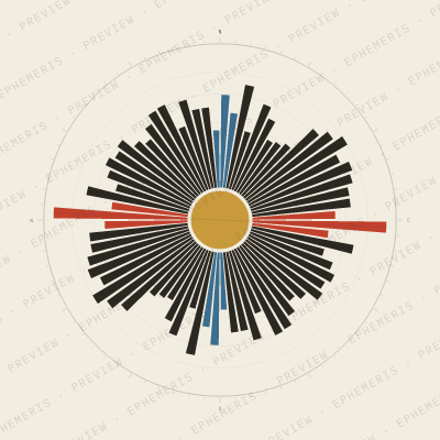 La Paz: Street Compass
