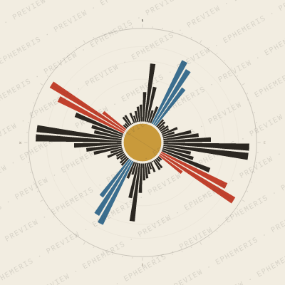Lima: Street Compass
