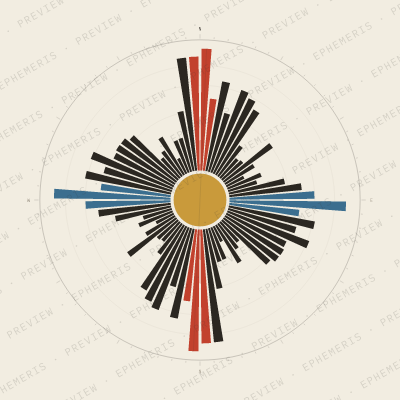 Lund: Street Compass
