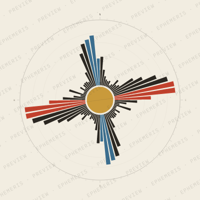 Malmö: Street Compass