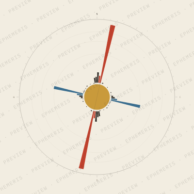 Mendoza: Street Compass